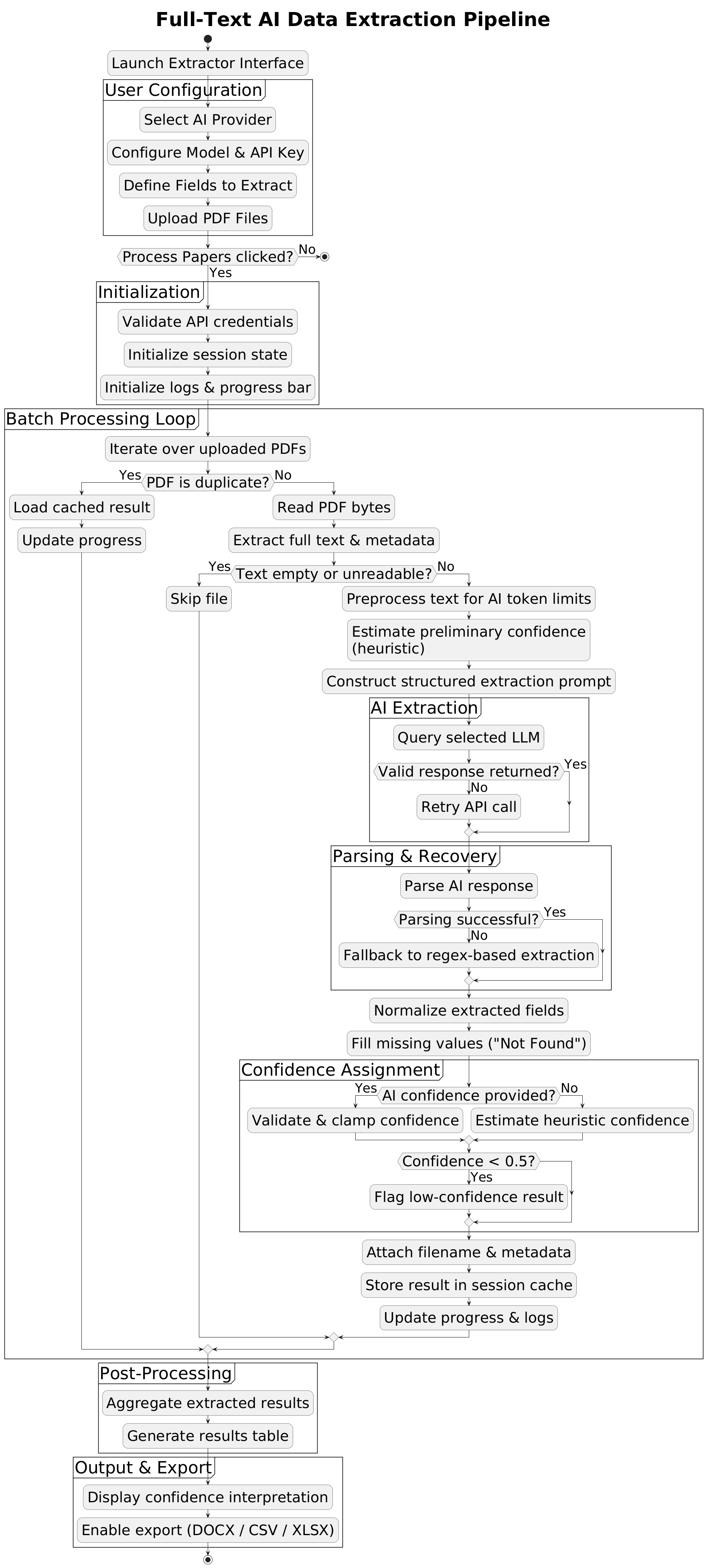 Extractor Workflow Flowchart