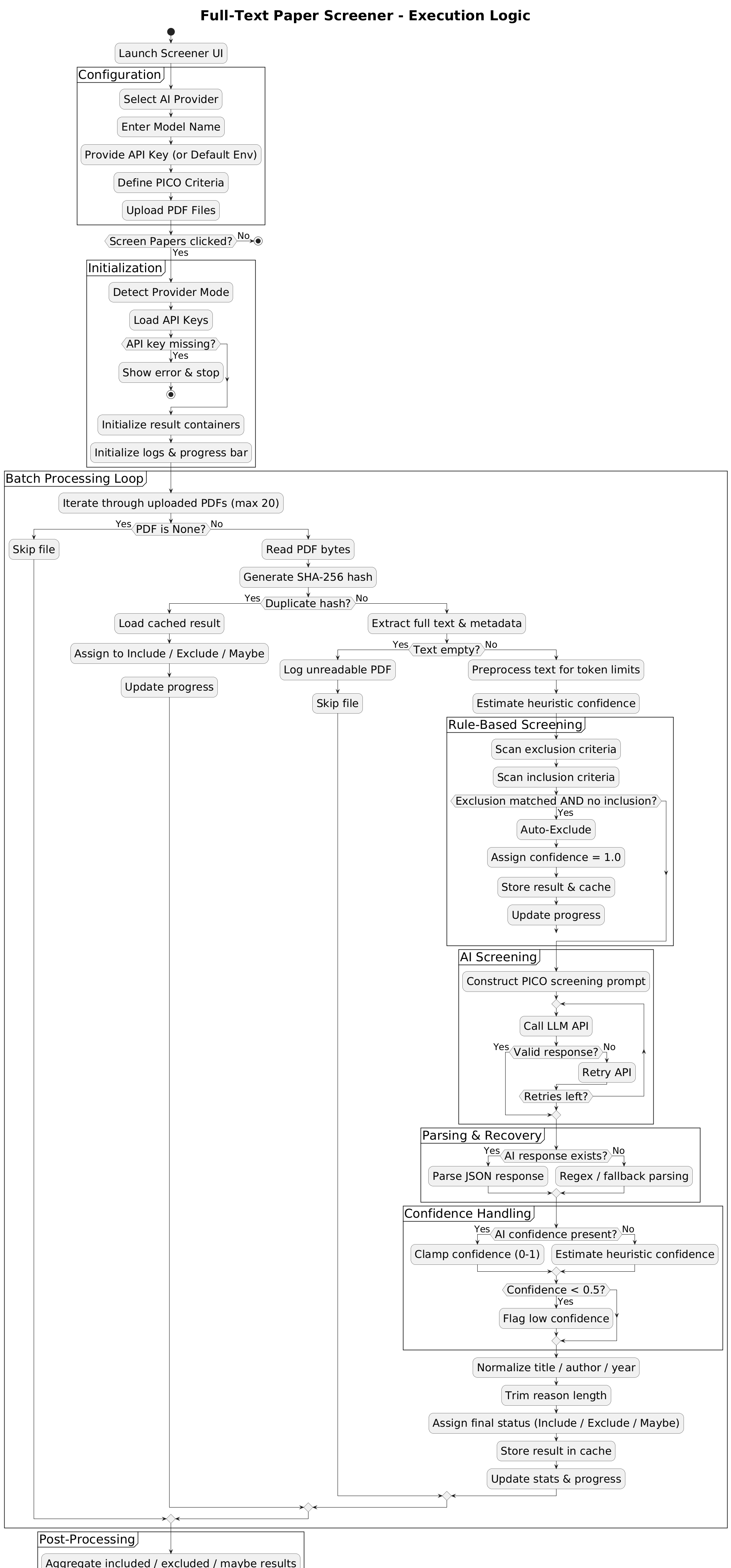 Screener Workflow Flowchart